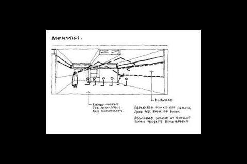 Whitbybird’s concept sketches illustrate how the ventilation units can be adapted in classrooms